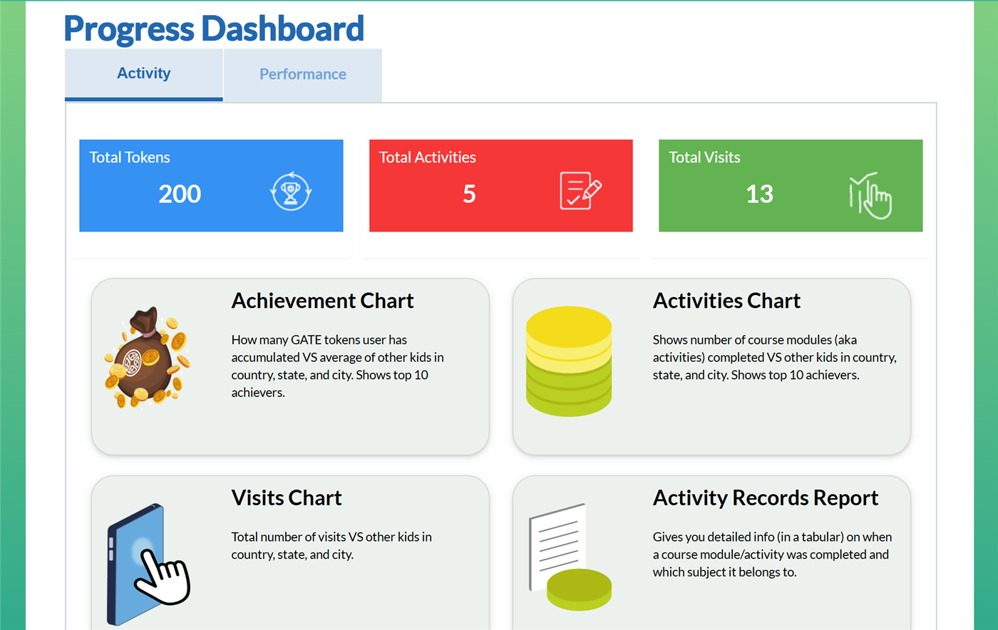 Kids Gate parent dashboard showing activity and progress charts