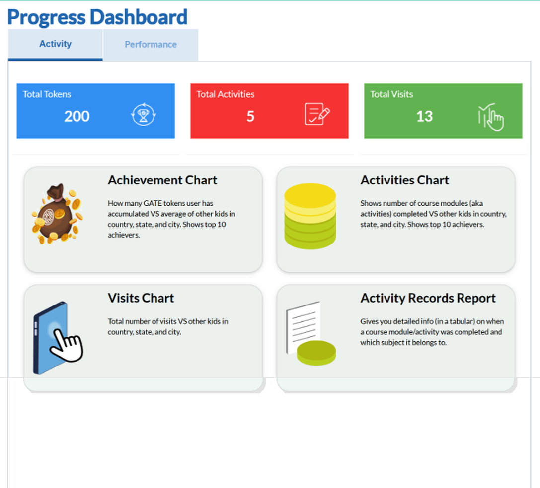 Kids Gate parent dashboard, Activity view