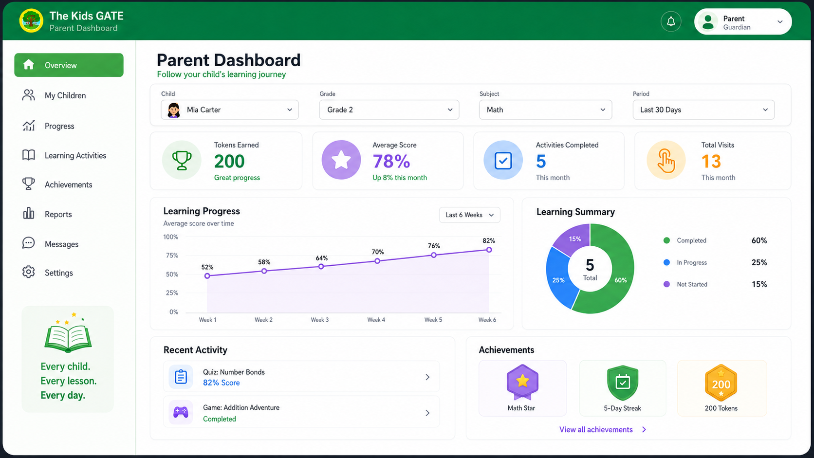Parent dashboard preview